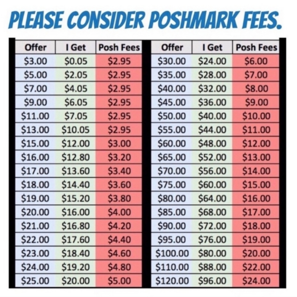 Before Making an Offer, Please Review This Chart